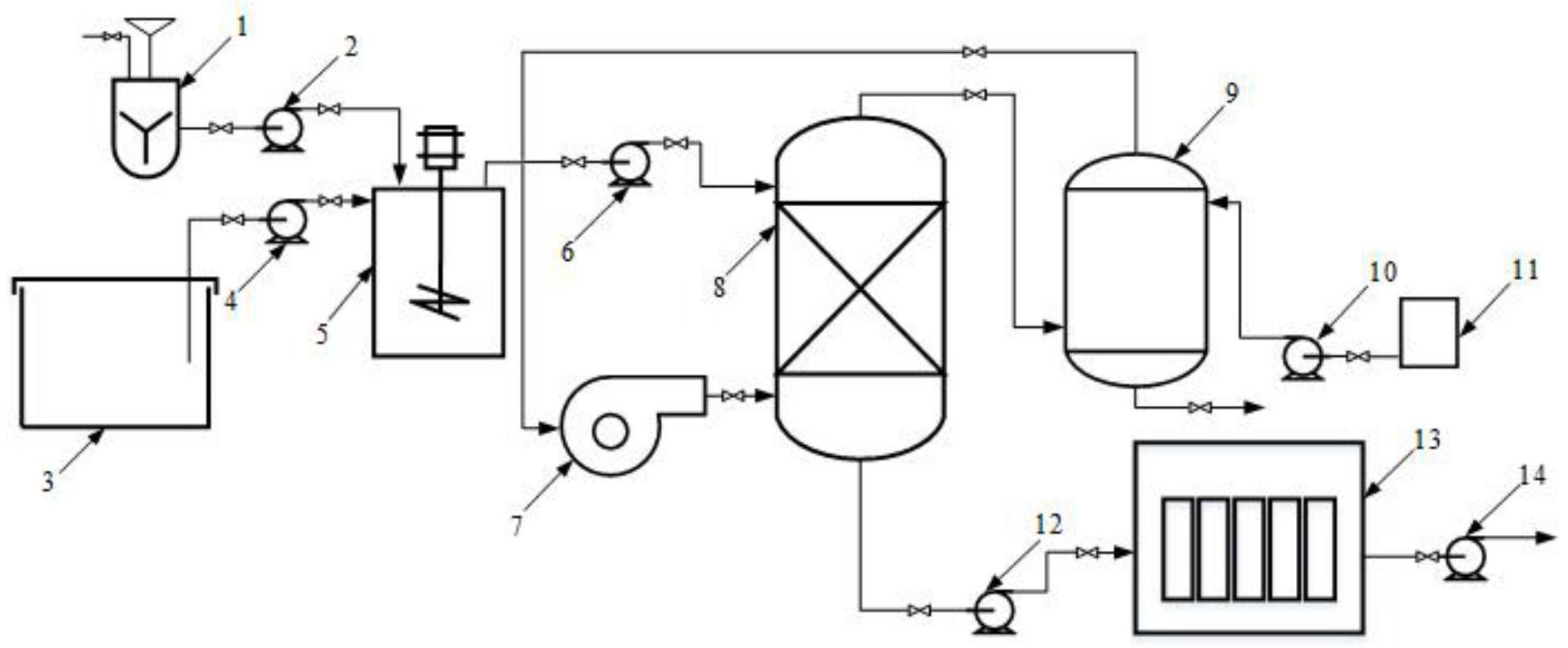 吹脫法-高能電解聯(lián)用處理高氨氮高鹽廢水的裝置及方法