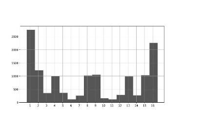 一種基于行編碼的可逆信息隱藏方法