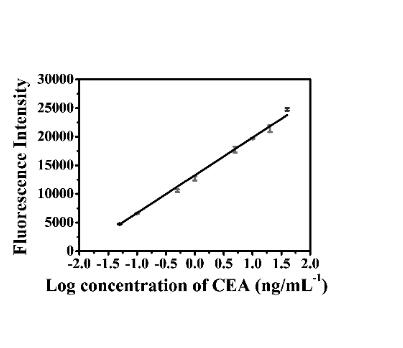 一種磁控?zé)晒馍飩鞲衅鞯闹苽浞椒捌鋺?yīng)用