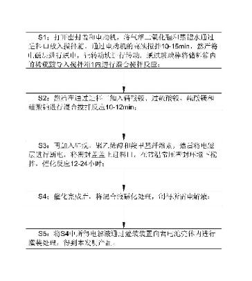 一種硅液新材料蓄電池