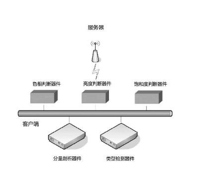 多分量P圖區(qū)域分析系統(tǒng)