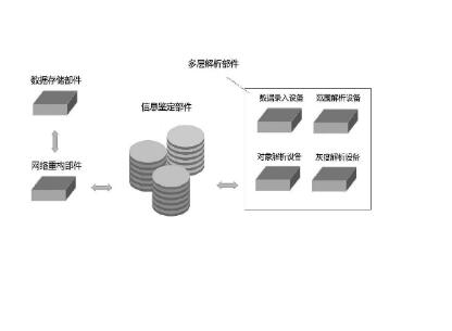 定向信號(hào)智能分析平臺(tái)