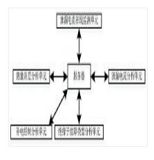 絕緣子泄漏電流在線監(jiān)測系統(tǒng)