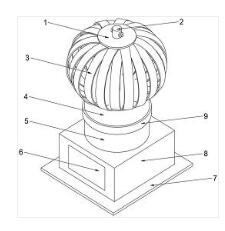 一種新型無動力渦流風機