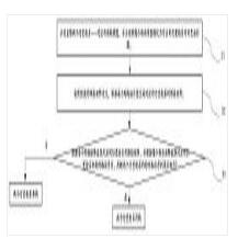 基于改進(jìn)鄰接矩陣的行星輪系同構(gòu)判定方法、系統(tǒng)和介質(zhì)