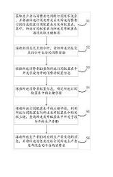 消息交互方法、裝置、電子設(shè)備及存儲(chǔ)介質(zhì)