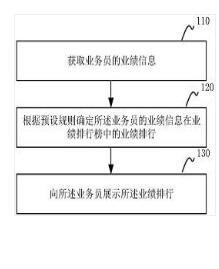 基于小程序的營銷管理方法、裝置及存儲(chǔ)介質(zhì)
