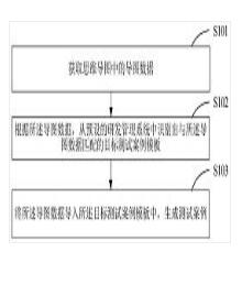 一種測(cè)試案例生成方法及終端設(shè)備