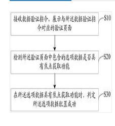 選項數(shù)據(jù)的驗證方法、裝置、終端及存儲介質(zhì)