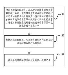 關(guān)聯(lián)數(shù)據(jù)的信息查詢方法、裝置、計(jì)算機(jī)設(shè)備及存儲(chǔ)介質(zhì)