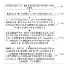 H5頁面的預(yù)加載及跳轉(zhuǎn)方法、裝置、設(shè)備及介質(zhì)