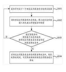 一種服務(wù)降級方法及裝置、存儲介質(zhì)、計算機設(shè)備