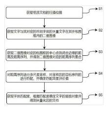 一種基于版式文件對(duì)電子文件矢量化的方法