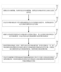 一種基于人工智能與身體陰影評(píng)估的人員定位方法及系統(tǒng)