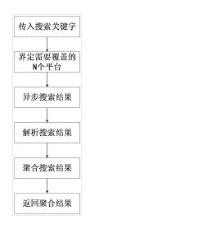 用戶網(wǎng)絡(luò)行為分析過(guò)程中精確匹配消費(fèi)數(shù)據(jù)的工作方法