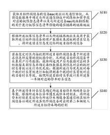 一種基于互聯(lián)網(wǎng)的停車方法、裝置及系統(tǒng)