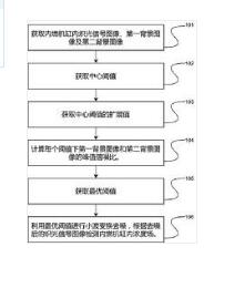 一種基于內(nèi)燃機缸內(nèi)濃度場的檢測方法