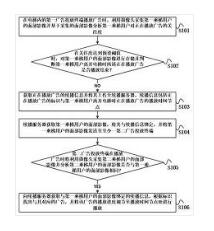 一種電梯廣告續(xù)播方法