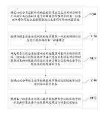 一種垃圾分類處理方法及裝置