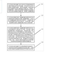 一種污水成分檢測(cè)方法及系統(tǒng)