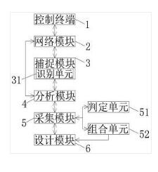 智能廚電設備信息交互方法及系統(tǒng)