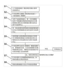 一種基于游戲場(chǎng)的增強(qiáng)現(xiàn)實(shí)眼鏡的預(yù)警方法