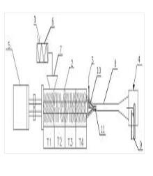 一種聯(lián)合擠壓和蒸汽噴射法生產(chǎn)植物組織化蛋白產(chǎn)品的裝置及方法