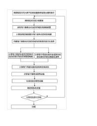 一種基于云計(jì)算的紙張質(zhì)量檢測的優(yōu)化方法