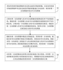 基于高斯混合模型的織物缺陷檢測方法