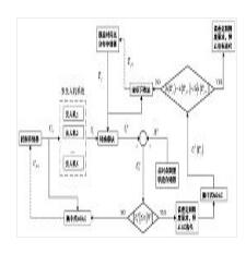 一種多無(wú)人機(jī)系統(tǒng)的小能量控制方法