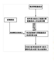 一種玻璃復(fù)合板加工系統(tǒng)與加工方法