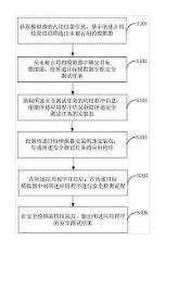 安全測試任務(wù)的監(jiān)控管理方法及終端設(shè)備