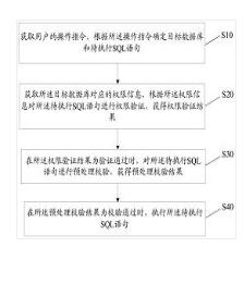 數(shù)據(jù)庫管理方法、裝置、設(shè)備及存儲介質(zhì)