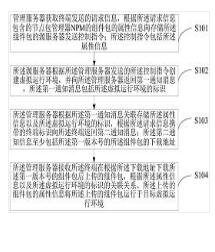 一種管理節(jié)點包管理器的組件包的方法及系統(tǒng)