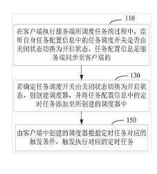 定時任務(wù)的調(diào)度方法及相關(guān)設(shè)備