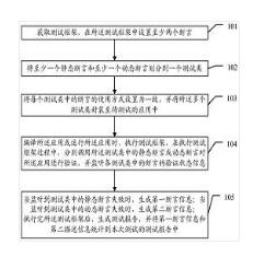 測試中的斷言處理方法、裝置、設(shè)備及存儲介質(zhì)