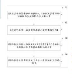 一種樣本生成方法、裝置及計算機(jī)可讀介質(zhì)