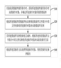 數(shù)據(jù)庫操作方法、裝置、設備和存儲介質