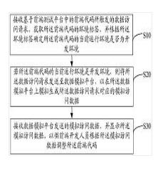 基于模擬數(shù)據(jù)的前端代碼測試方法、裝置、系統(tǒng)和介質(zhì)