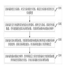 應(yīng)用程序交互方法、裝置、計算機(jī)設(shè)備及存儲介質(zhì)