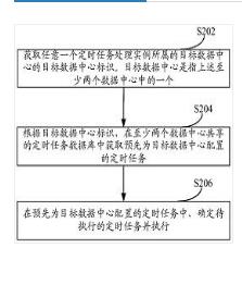 任務(wù)處理方法、裝置、計算機設(shè)備及存儲介質(zhì)