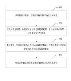 參數(shù)識(shí)別方法、參數(shù)識(shí)別終端、裝置及可讀存儲(chǔ)介質(zhì)
