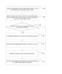 終端應(yīng)用的文件打開方法、終端及存儲(chǔ)介質(zhì)