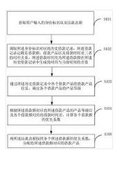 基于大數(shù)據(jù)的還款額的分配方法及終端設(shè)備
