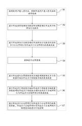 一種基于人工智能的燈光智能控制方法、系統(tǒng)、設(shè)備和介質(zhì)