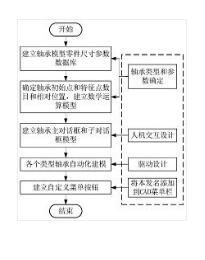 一種基于CAD二次開發(fā)軸承零件庫的建立方法