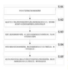 一種基于群感效應的微生物燃料電池系統(tǒng)開發(fā)方法