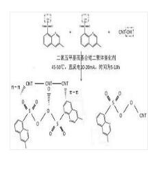 一種改性含氟聚丙烯酸酯涂料制備方法