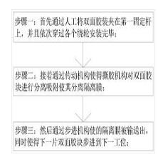 一種雙面膠送料撕膜方法