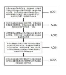 一種基于區(qū)塊鏈技術(shù)的金融自助設(shè)備檢修方法